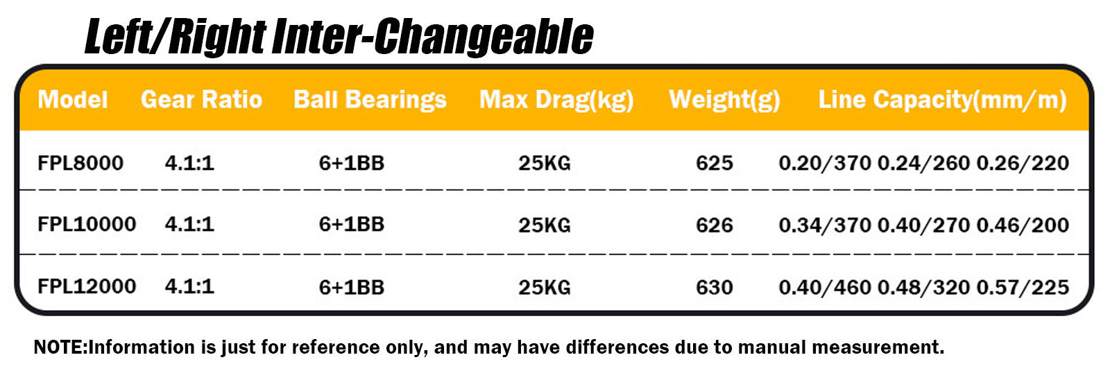 Dual Brake Carp & Catfish Long-Distance Casting Spinning Reel