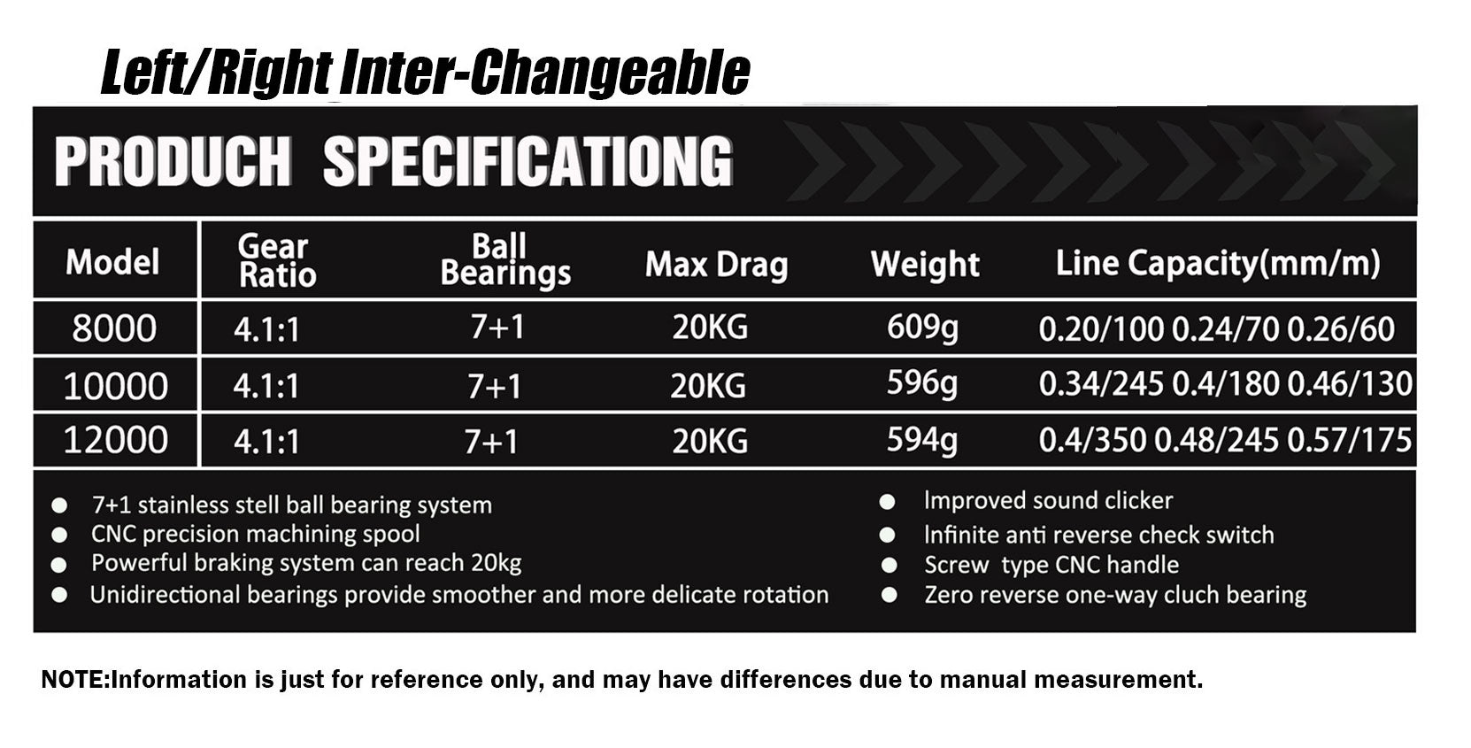 Dense Line Lay Worm Shaft Carp & Catfish Long-Distance Casting Spinning Reel