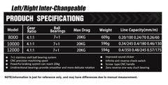 Dense Line Lay Worm Shaft Carp & Catfish Long-Distance Casting Spinning Reel