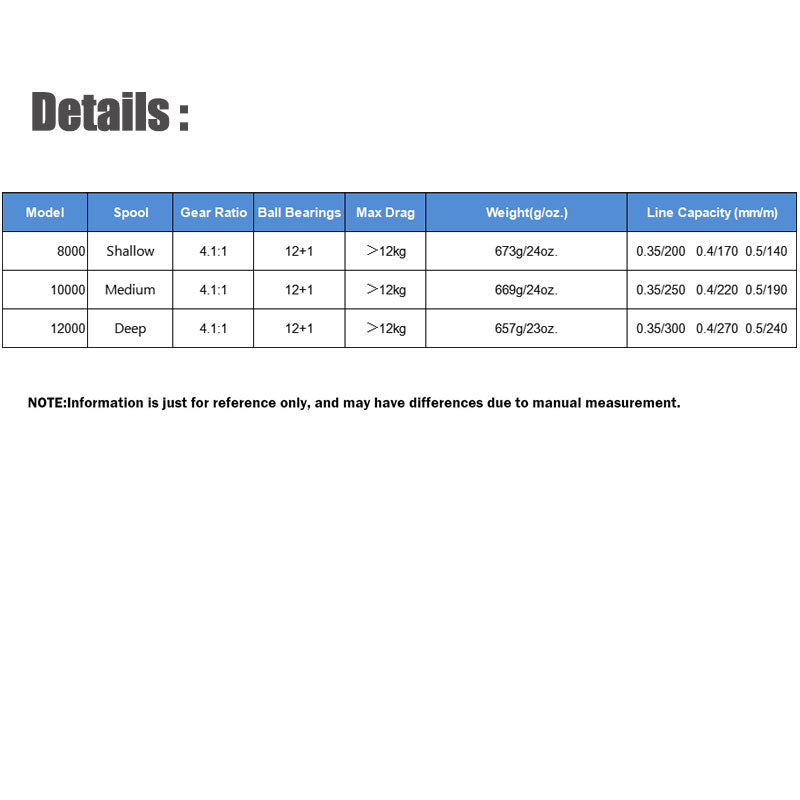 AS Series Metal Saltwater Surf Long-Casting Spinning Reel