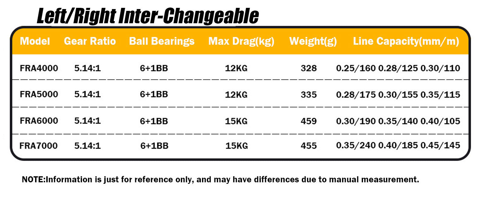 Dual Brake Zero-Clearance Carp Catfish Spinning Reel