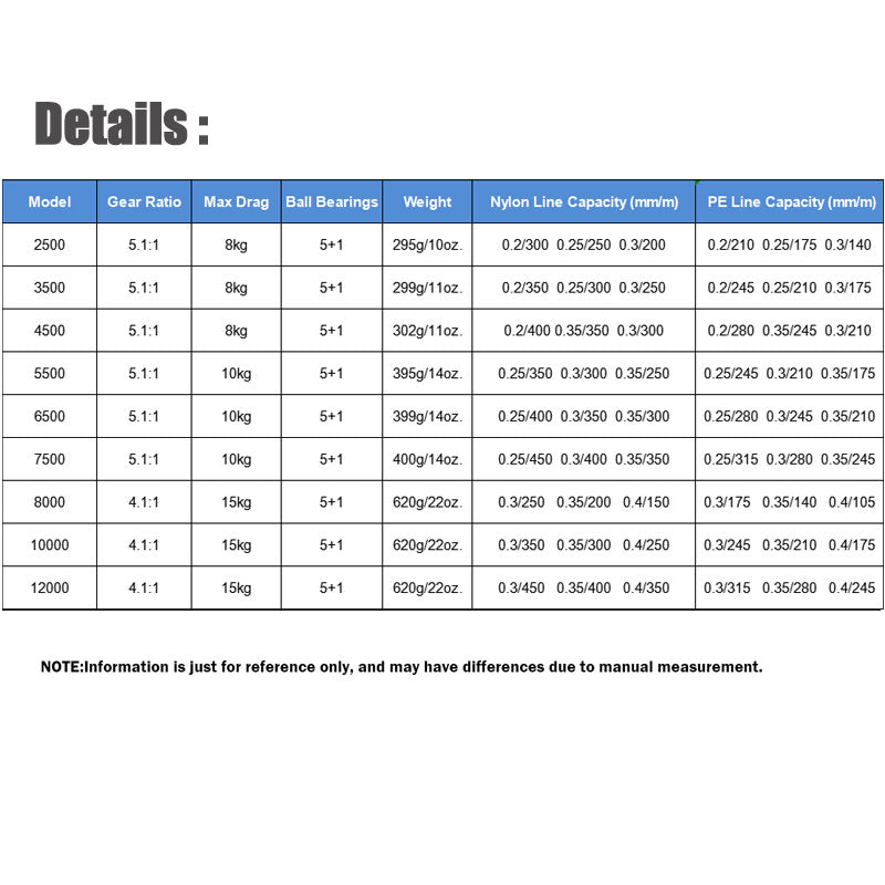 2.5K-5.5K-7.5K-12K Saltwater Surf Long-Casting Spinning Reel