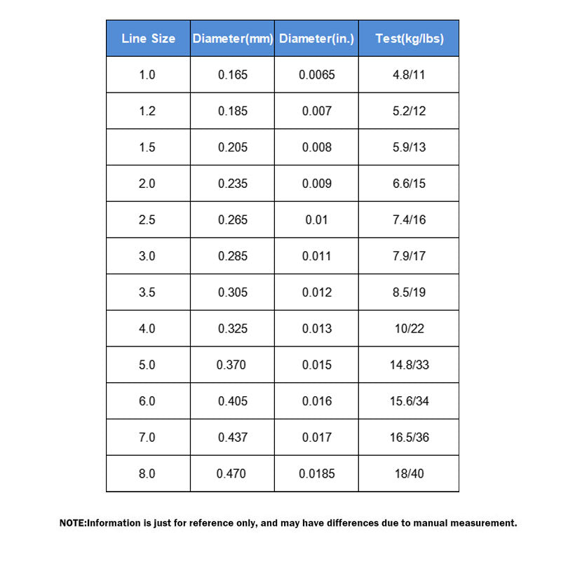 Japanese Raw Silk Monofilament Line