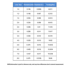 Japanese Raw Silk Monofilament Line