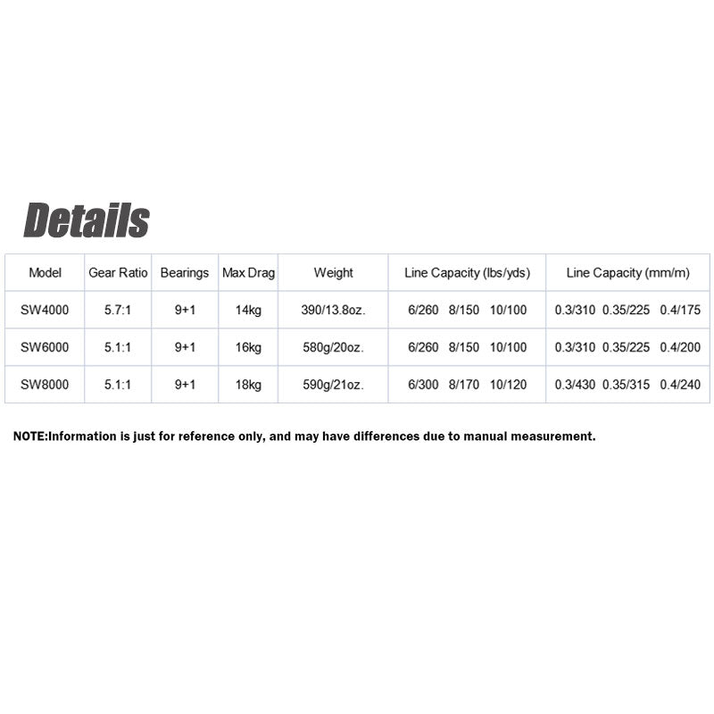 9+1 Metal Saltwater Boat Fishing Reel