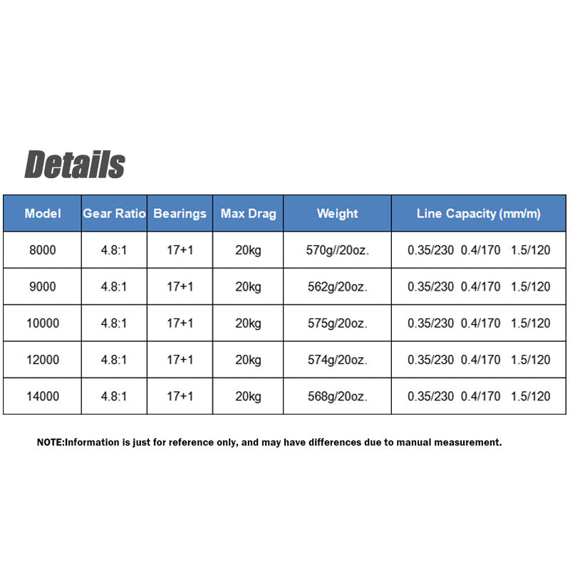 8K/9K/10K/12K/14k Saltwater-Resistant Long-Distance Surf Casting Spinning Reel