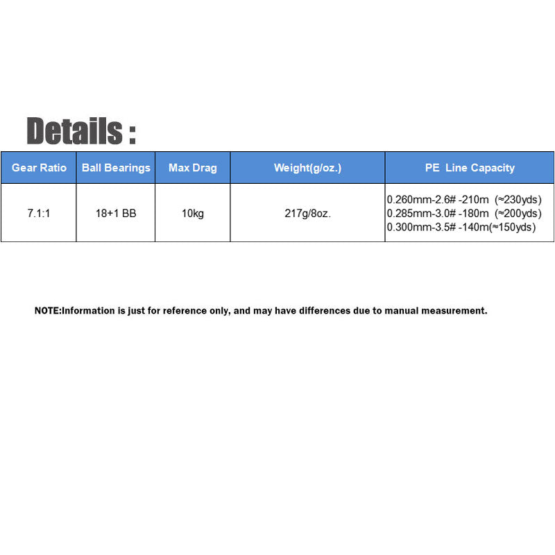 7.1:1 Metal Baitcasting Reel