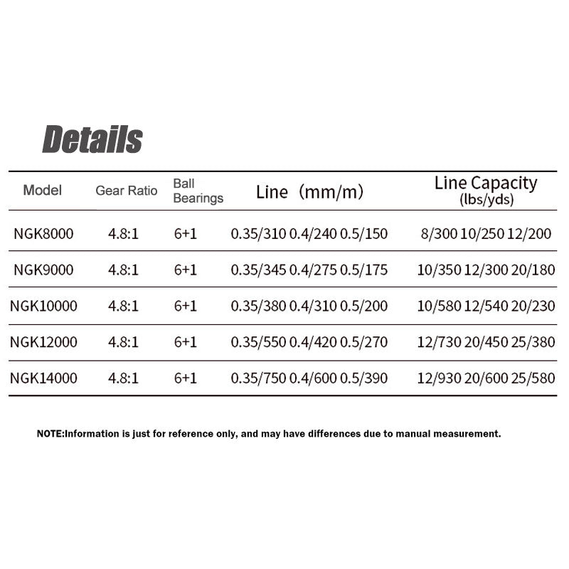 8K/9K/10K Long-Distance Surf Casting Saltwater Spinning Reel