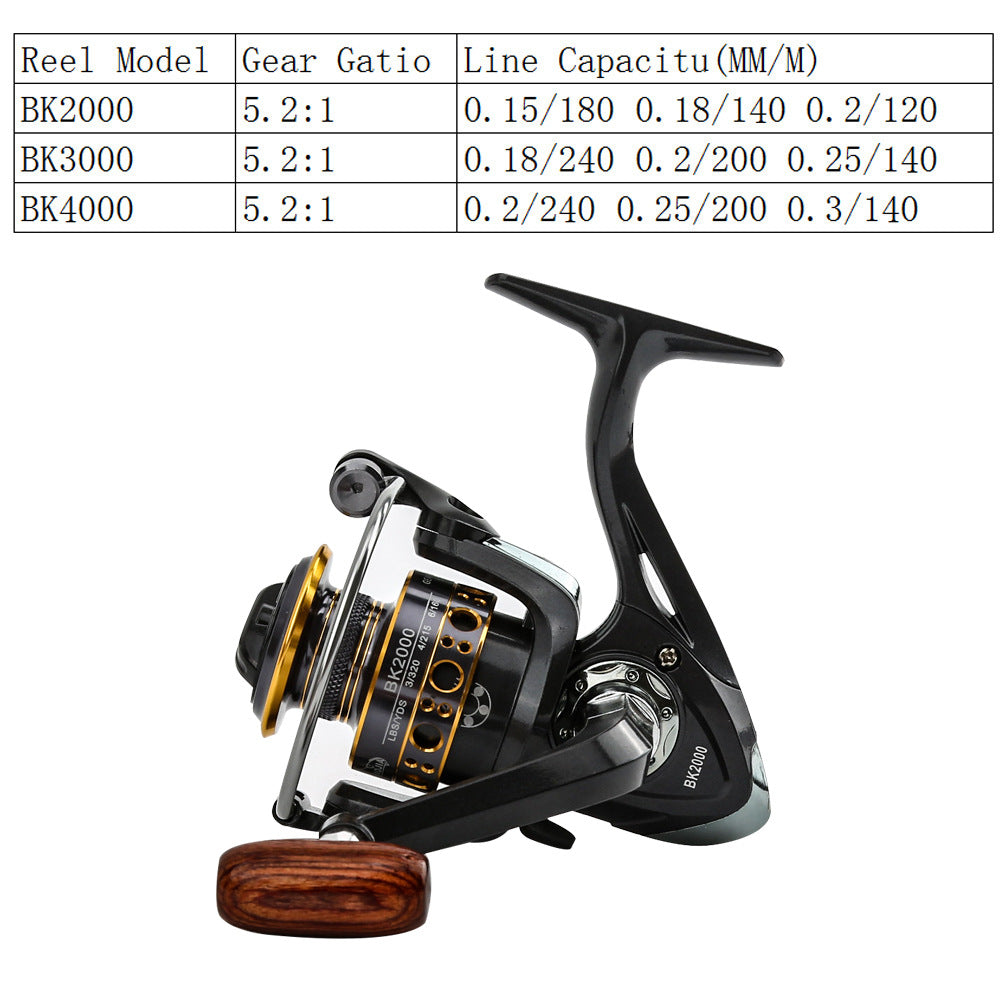 Portable Travel Fishing Rod Combo